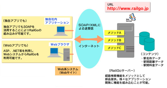 システム図